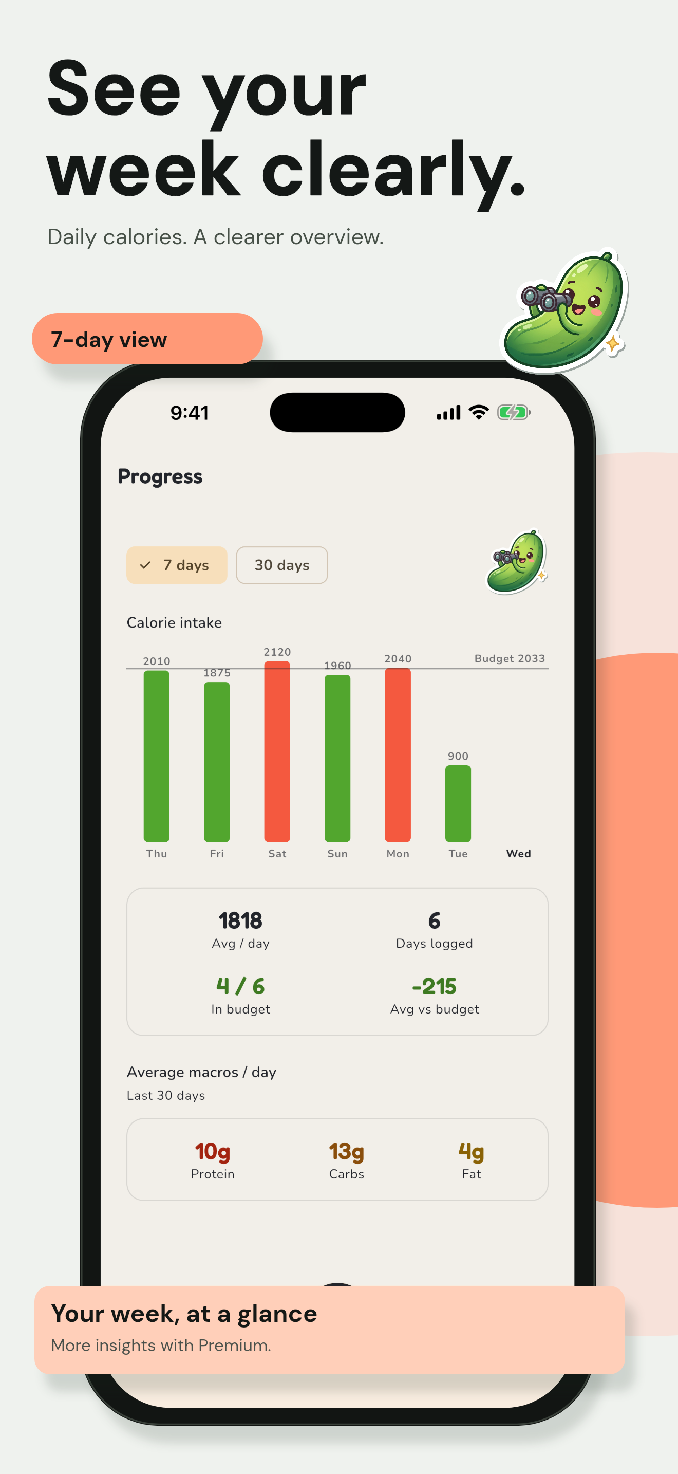 Review nutrition and weight progress in Melo
